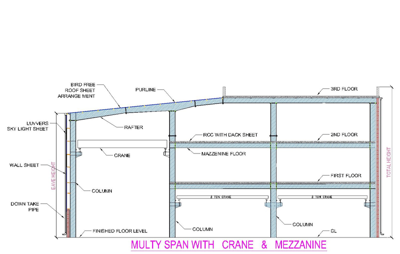 PEB standard Frames 