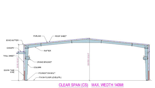 PEB standard Frames 