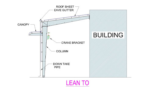 PEB standard Frames 