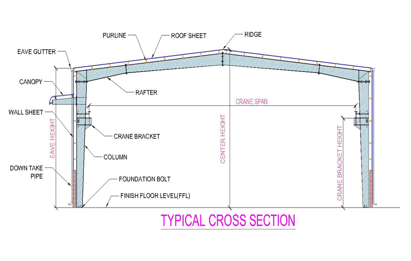 PEB standard Frames 